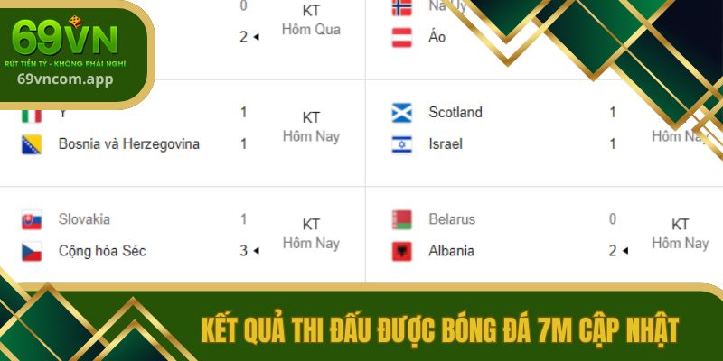 Kết quả thi đấu được bóng đá 7m cập nhật
